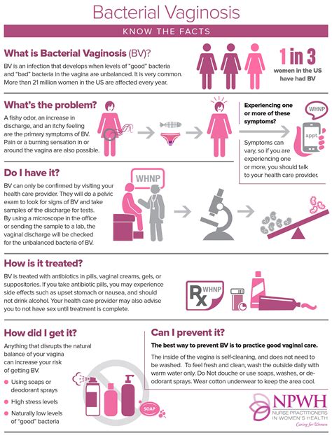 how long does it take for bv test results|Patient education: Bacterial vaginosis (Beyond the Basics  .
